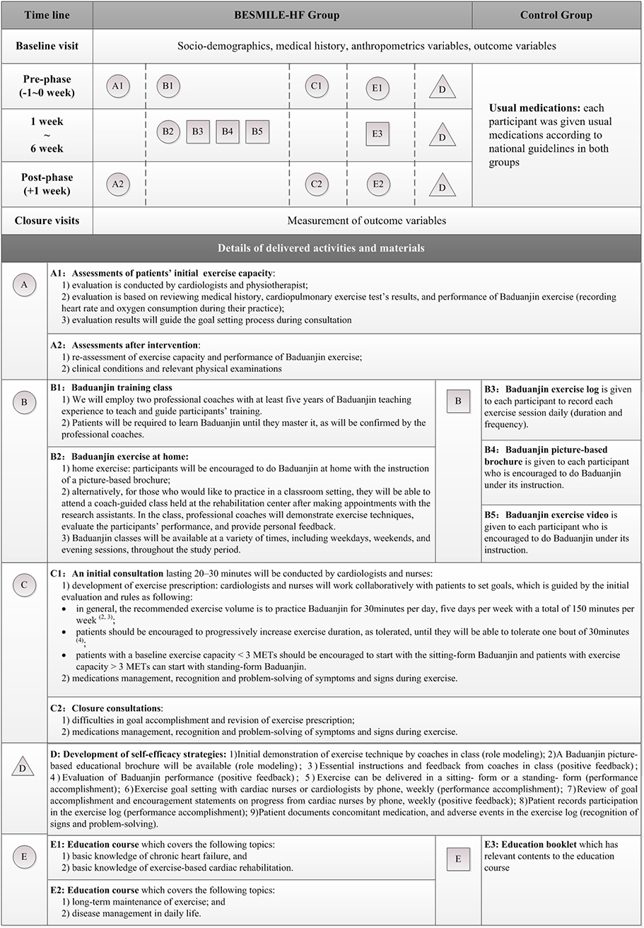 PDF) The Efficacy of Goal Setting in Cardiac Rehabilitation - a