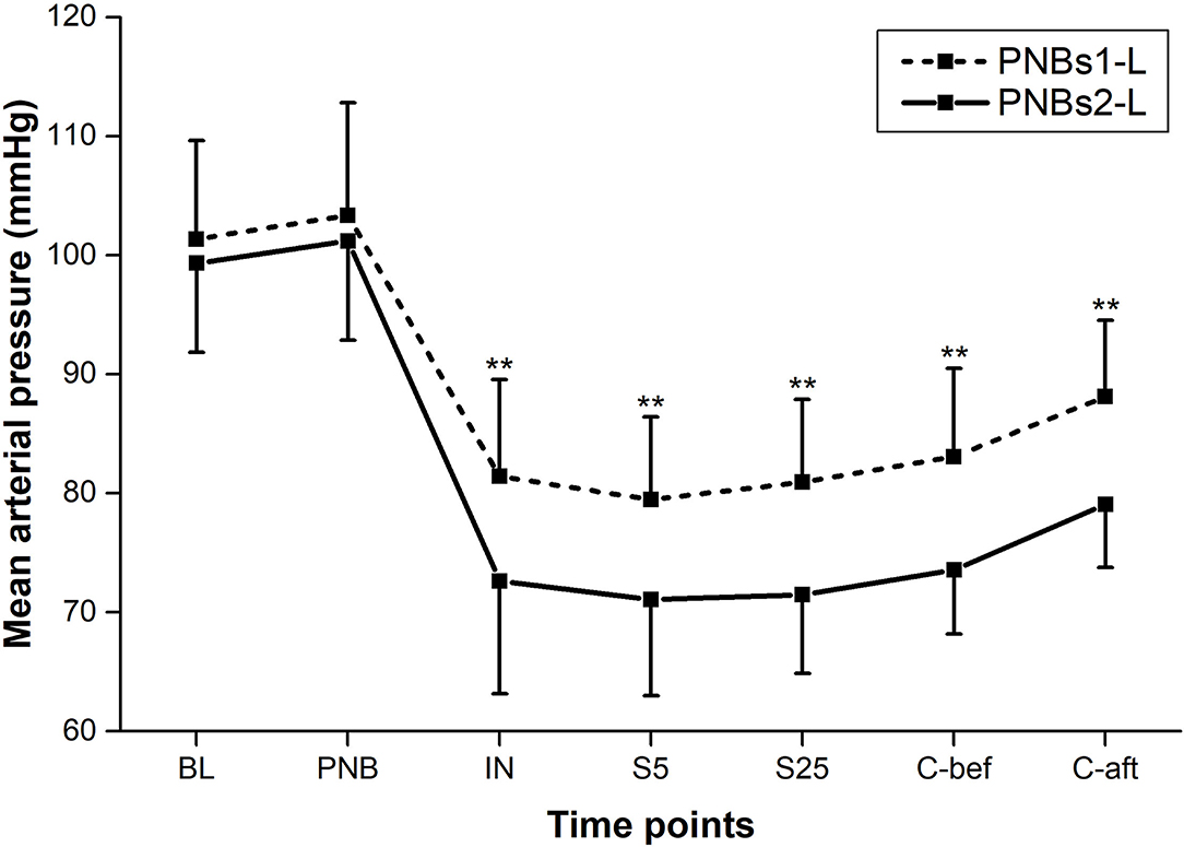 Hospital-, anaesthetist-, and patient-level variation in peripheral nerve  block utilisation for hip fracture surgery: a population-based  cross-sectional study - British Journal of Anaesthesia