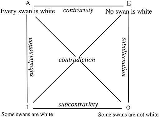 types of logical opposition