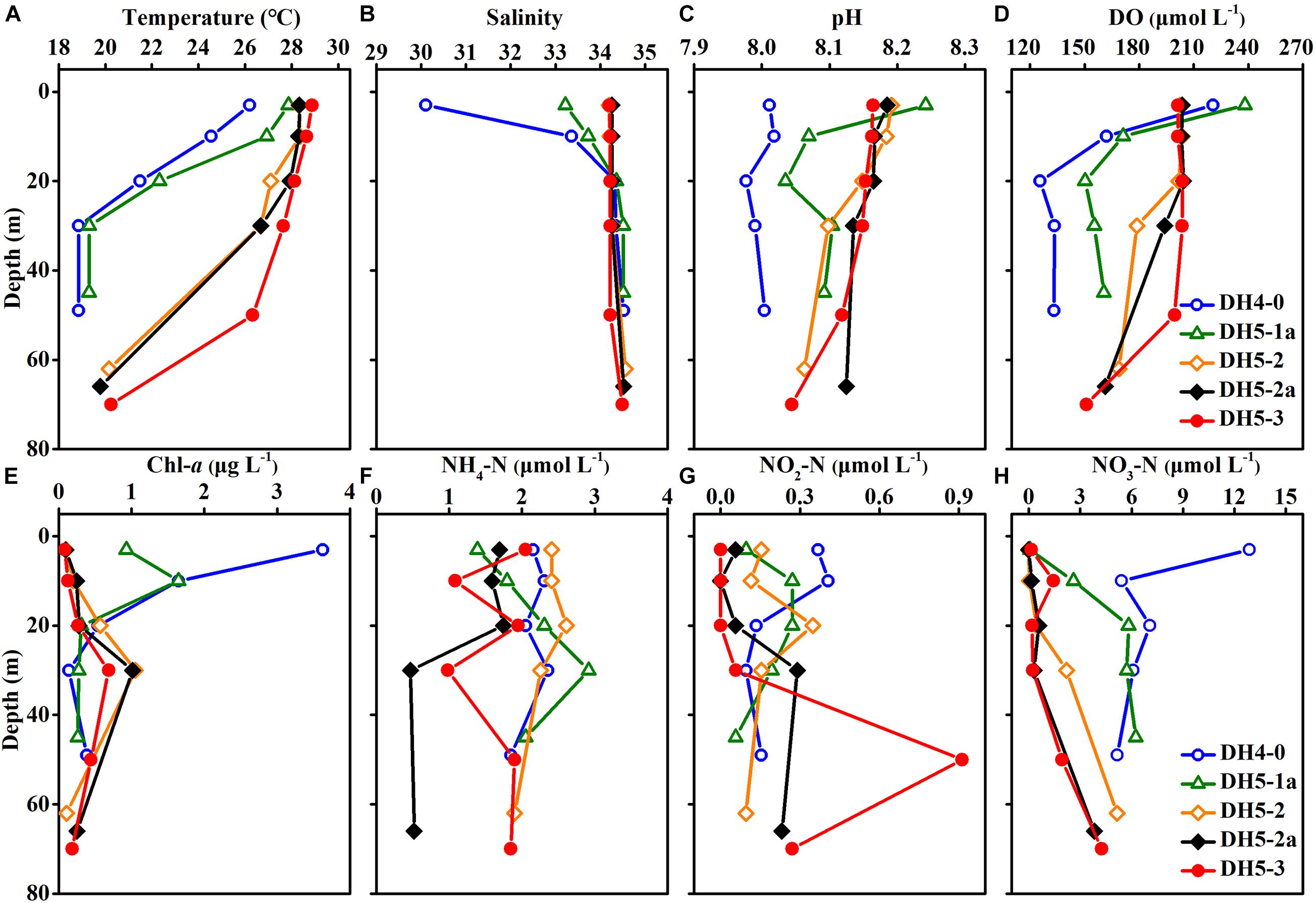 Frontiers | Variation of Isoprenoid in the Marine Water Column: Implications for GDGT-Based TEX86 | Marine Science