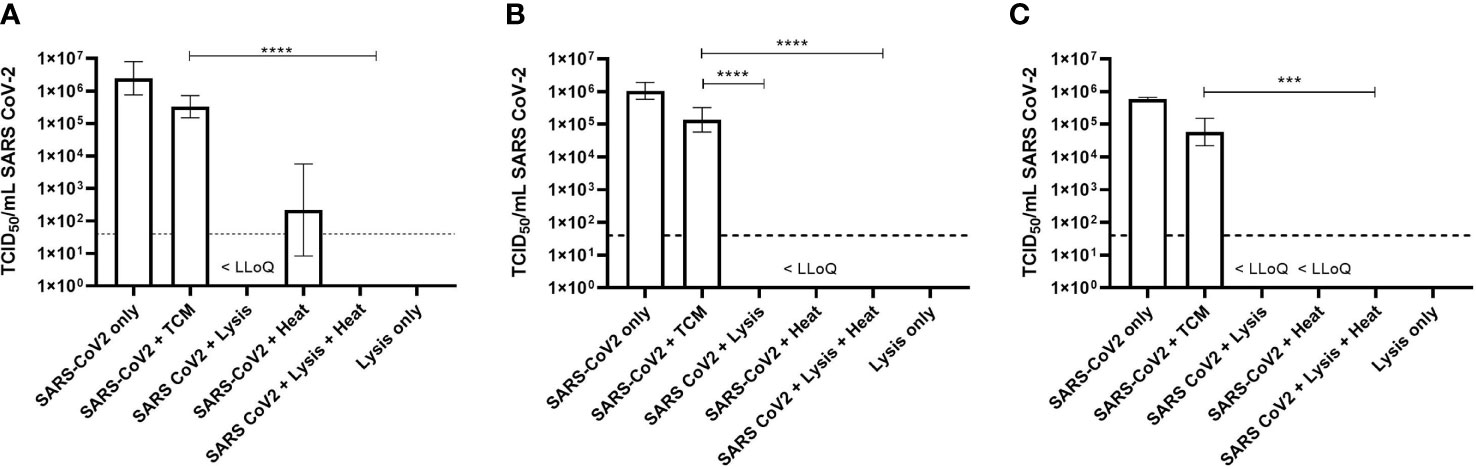 Establishing a mass spectrometry-based system for rapid detection of  SARS-CoV-2 in large clinical sample cohorts - Nature Communications