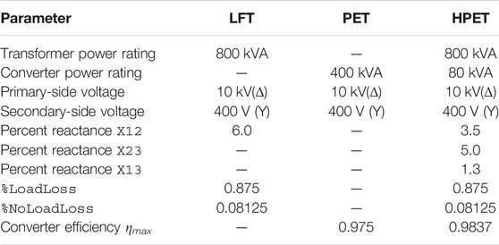 POWER TRANSFORMER RATINGS