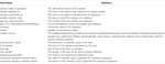 Systematic Review of Using Genomics Data for Reidentifying Patient