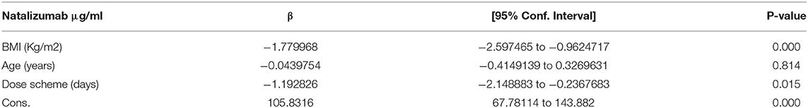 www.frontiersin.org