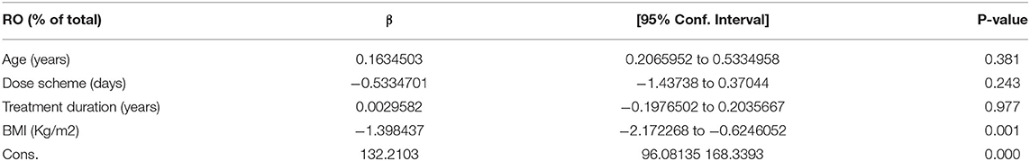 www.frontiersin.org