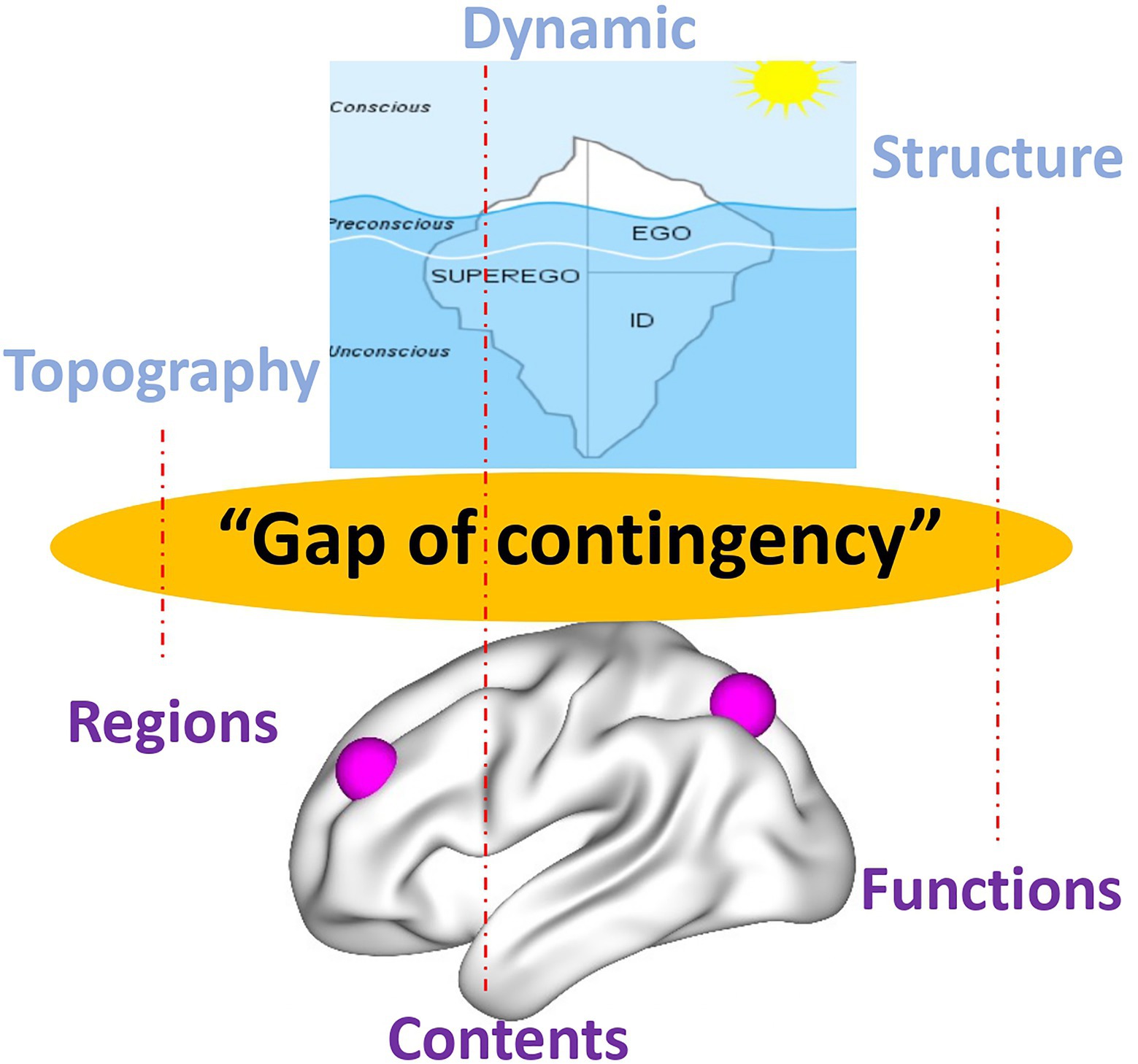 Self Comes to Mind: Constructing the Conscious Brain