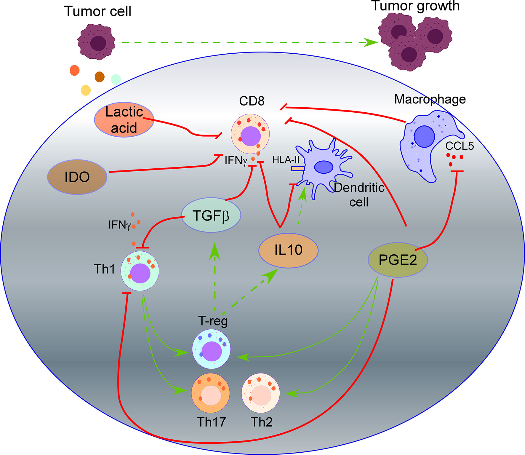 mesothelioma cancer types