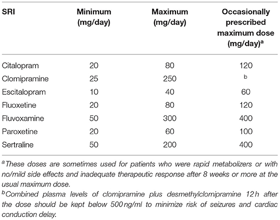 frontiers-optimal-dose-of-serotonin-reuptake-inhibitors-for-obsessive-compulsive-disorder-in