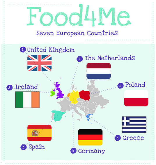Figure 1 - Over 1,600 individuals from seven European countries were included in the Food4Me Study.