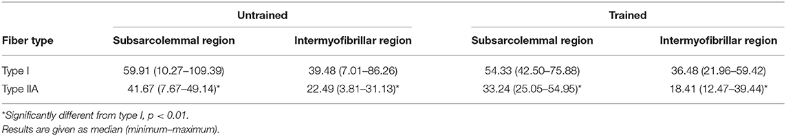 www.frontiersin.org