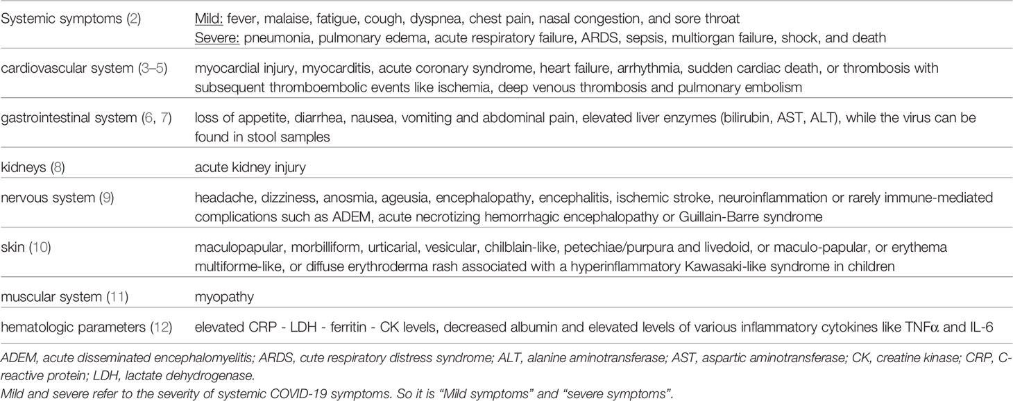 Mild symptoms of covid 19