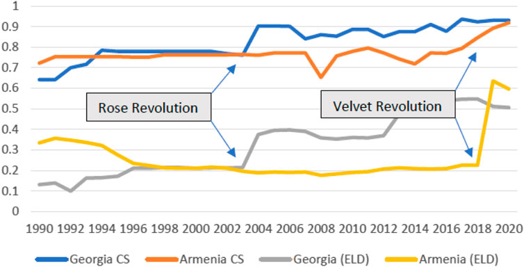 The Fall and Rise of Myths in Post-War Armenia - EVN Report