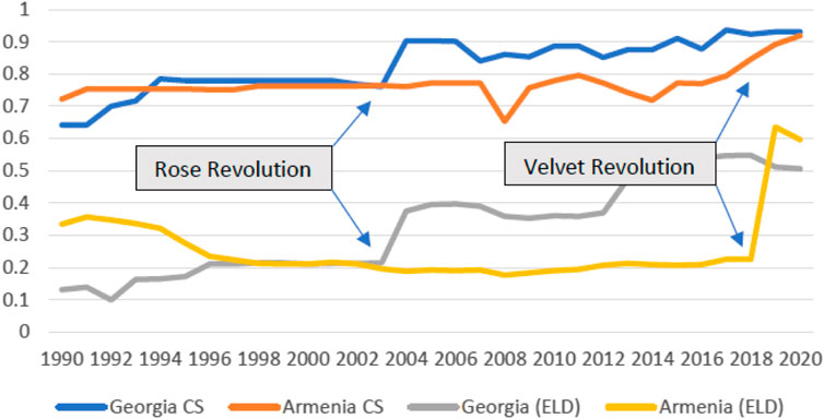 PDF) Quantification of qualitative data: the case of the Central Bank of  Armenia