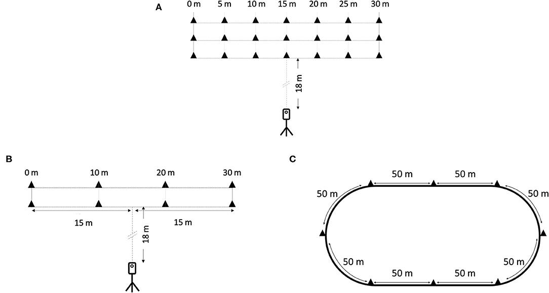 Frontiers | Effects of Three Preseason Training Programs on Speed, Change-of-Direction, and Endurance in Recreationally Soccer Players | Physiology