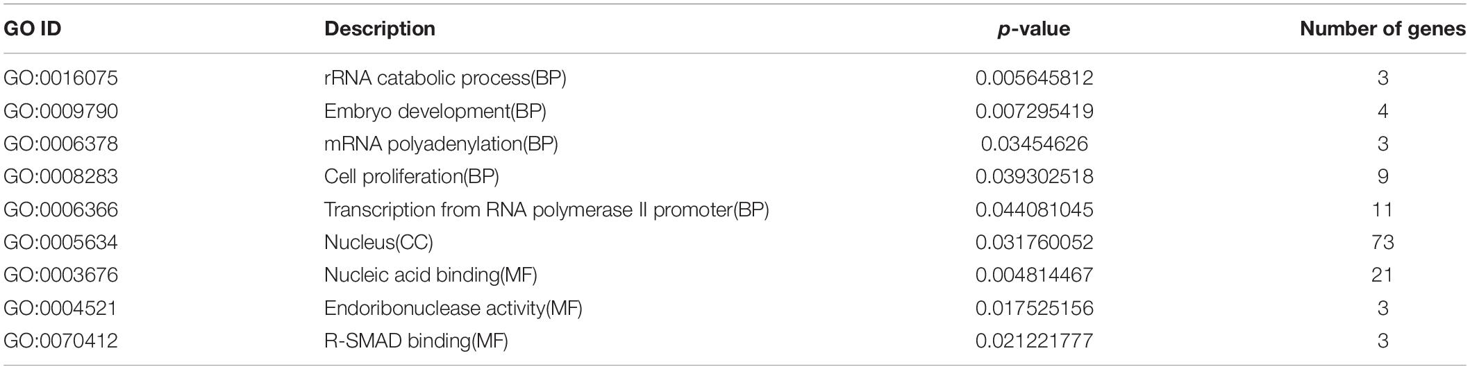 www.frontiersin.org