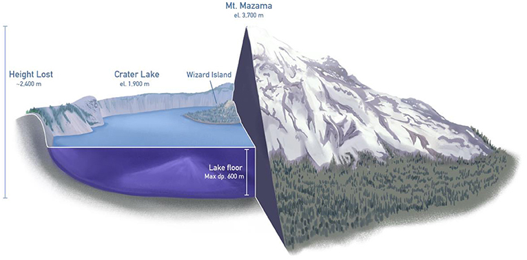 Figure 1 - On the right is an artist’s imagined view of Mt.
