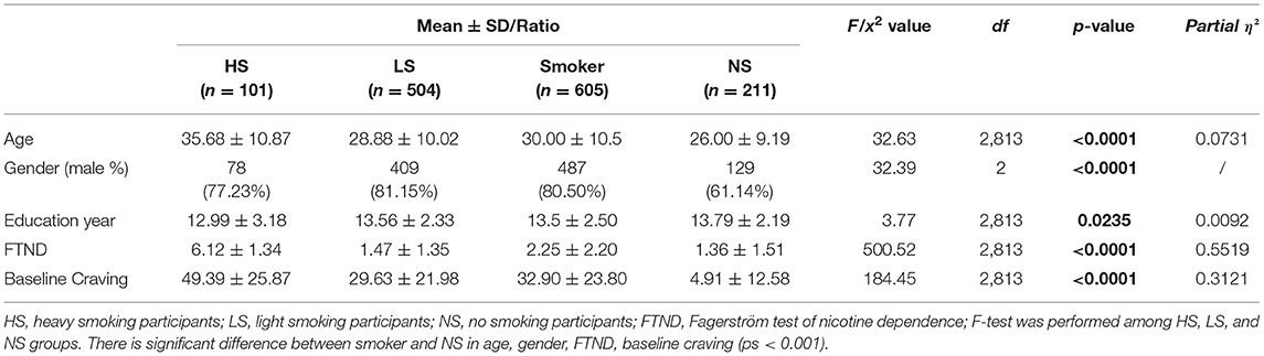 Frontiers  Pictures Library of Smoking Cravings: Development and  Verification of Smokers and Non-smokers