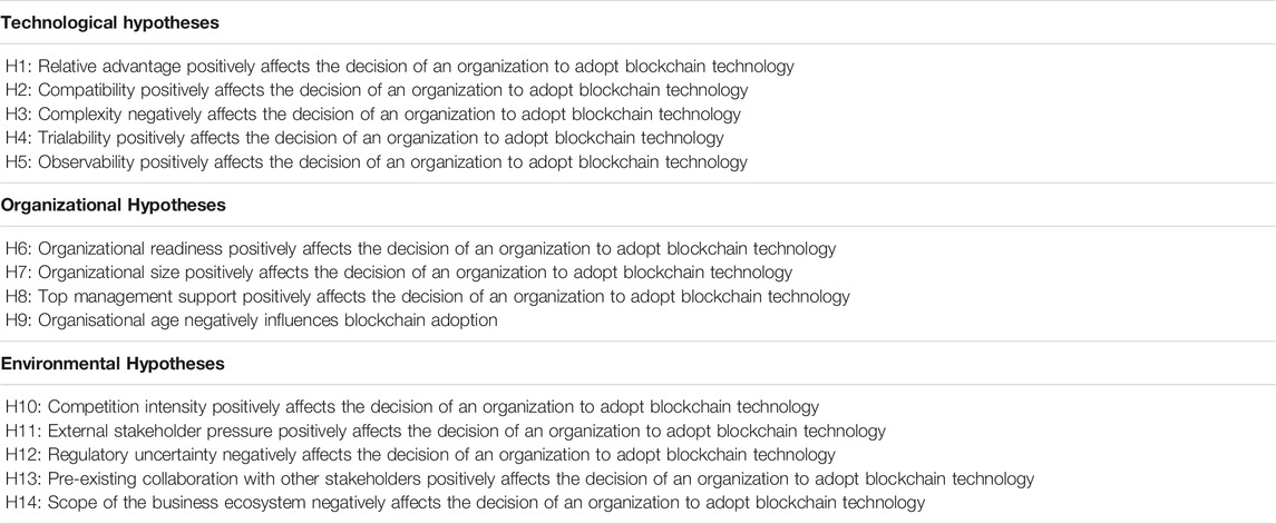 Aura Network Research on X: 1.1/ Overview of Global Blockchain Adoption:  To begin, let's get an overview of blockchain adoption rates globally. It's  important to clarify that blockchain adoption is not limited