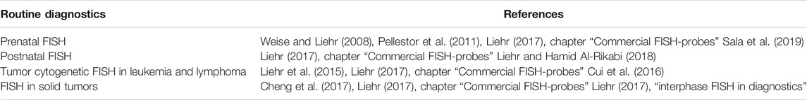 www.frontiersin.org