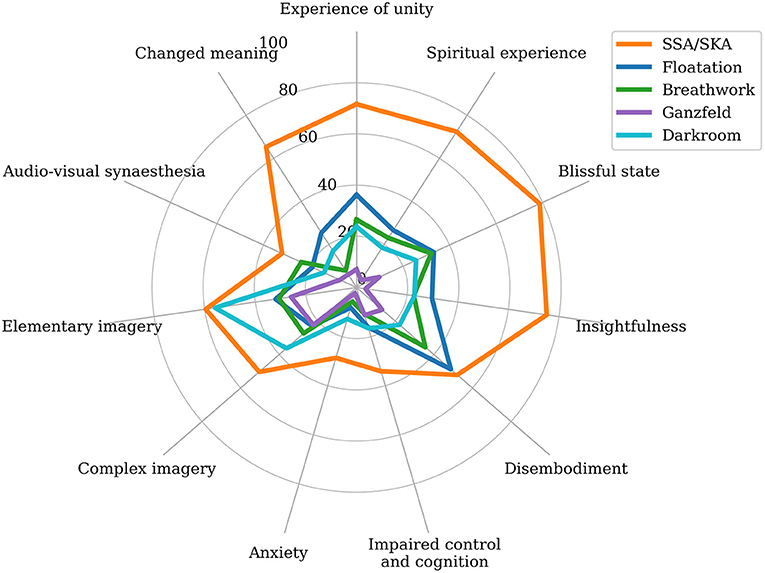 Frontiers Spontaneous Spiritual Awakenings Phenomenology Altered States Individual Differences And Well Being