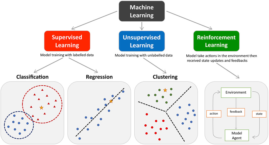 Over 2,000 published works in AI and Precision Medicine