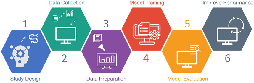 Frontiers Machine Learning Techniques for Personalised Medicine