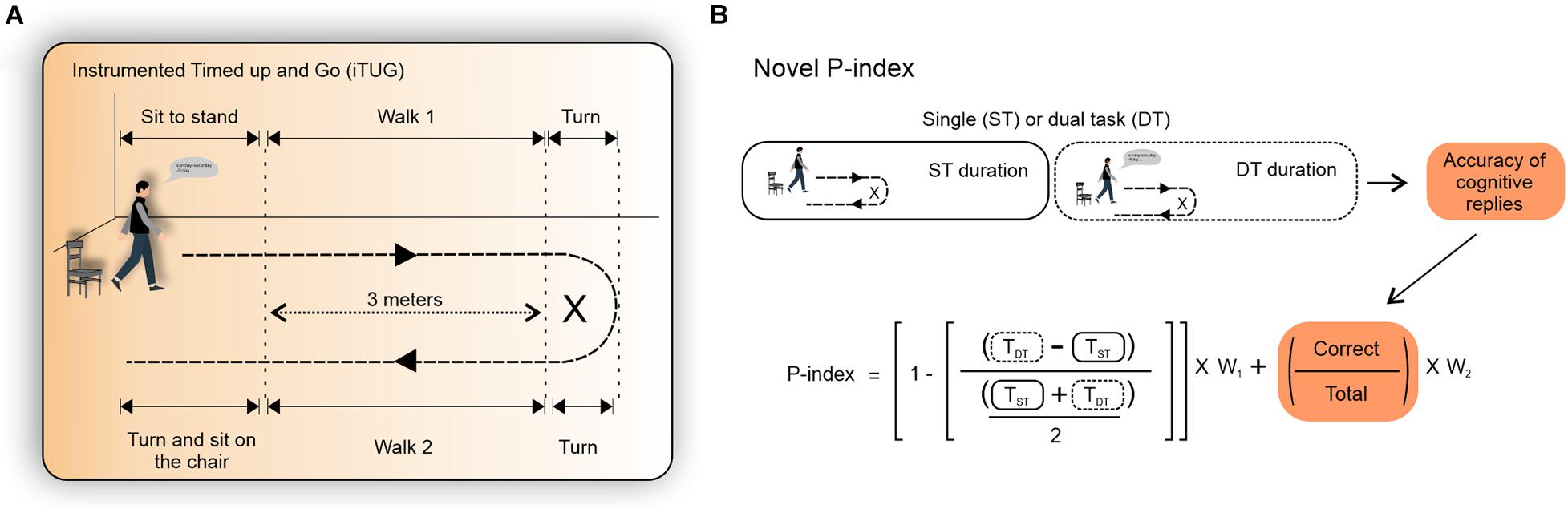 Idle Time vs: Active Time: Striking a Balance for Optimal Performance - FasterCapital