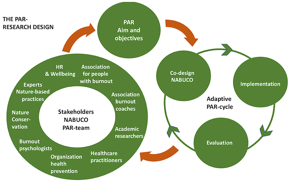 PDF) Impact of a brief intervention on the burnout levels of