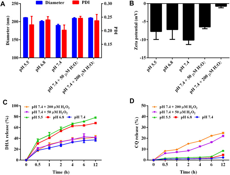 Frontiers | Targeted Lipid Nanoparticles Encapsulating