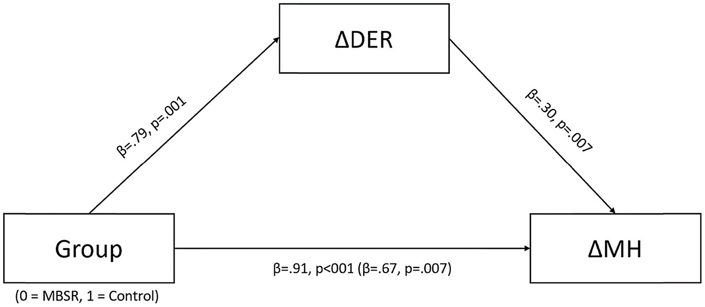 www.frontiersin.org