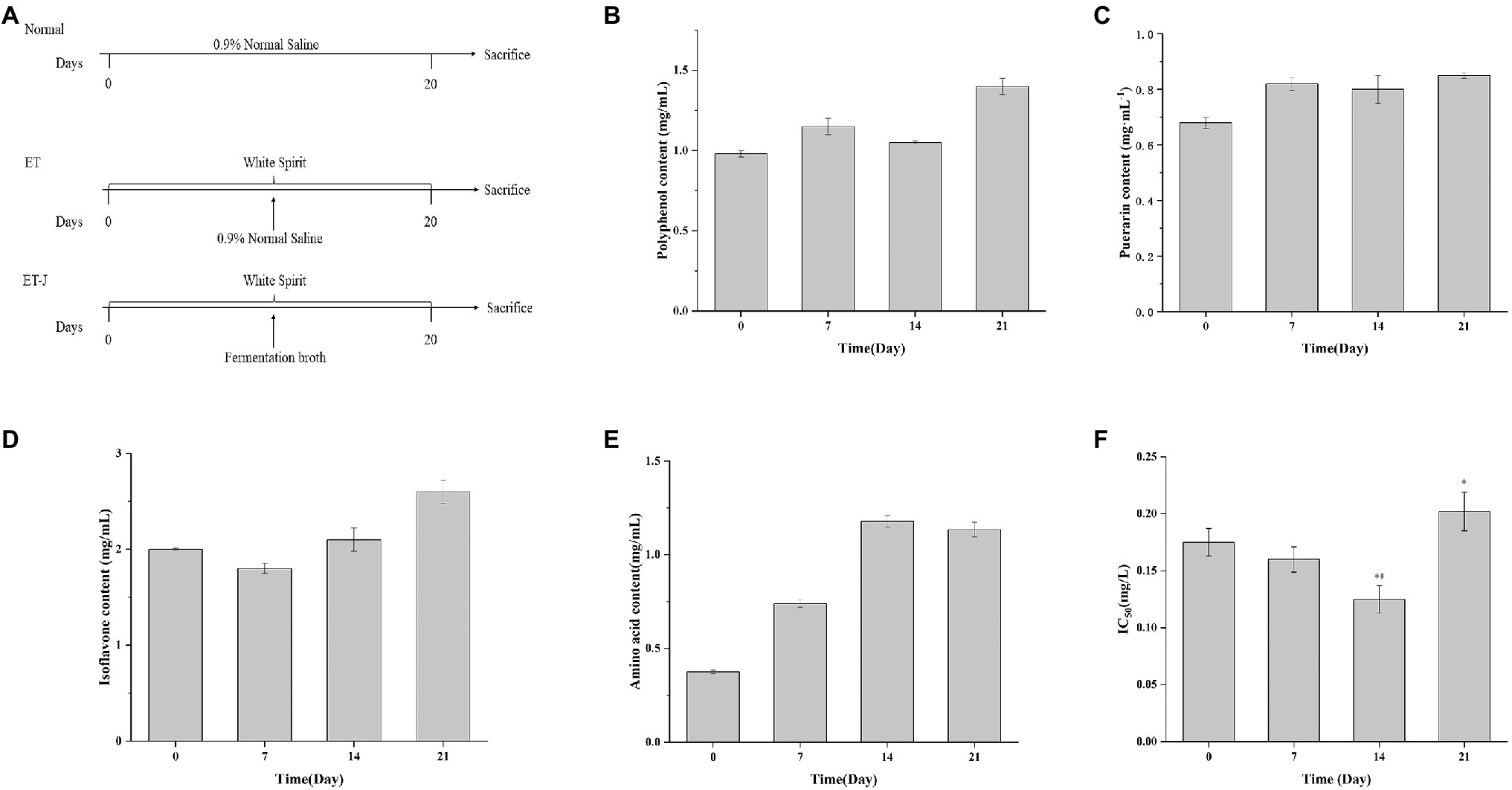 Frontiers | Effect of the Fermentation Broth of the Mixture of 