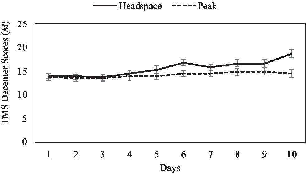 Body Scan Meditation - Headspace