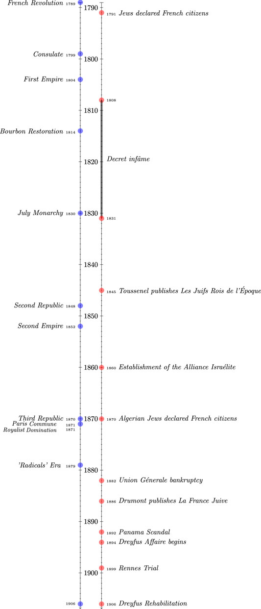 DRUMONT (Edouard) La France Juive. Essay on contemporary…