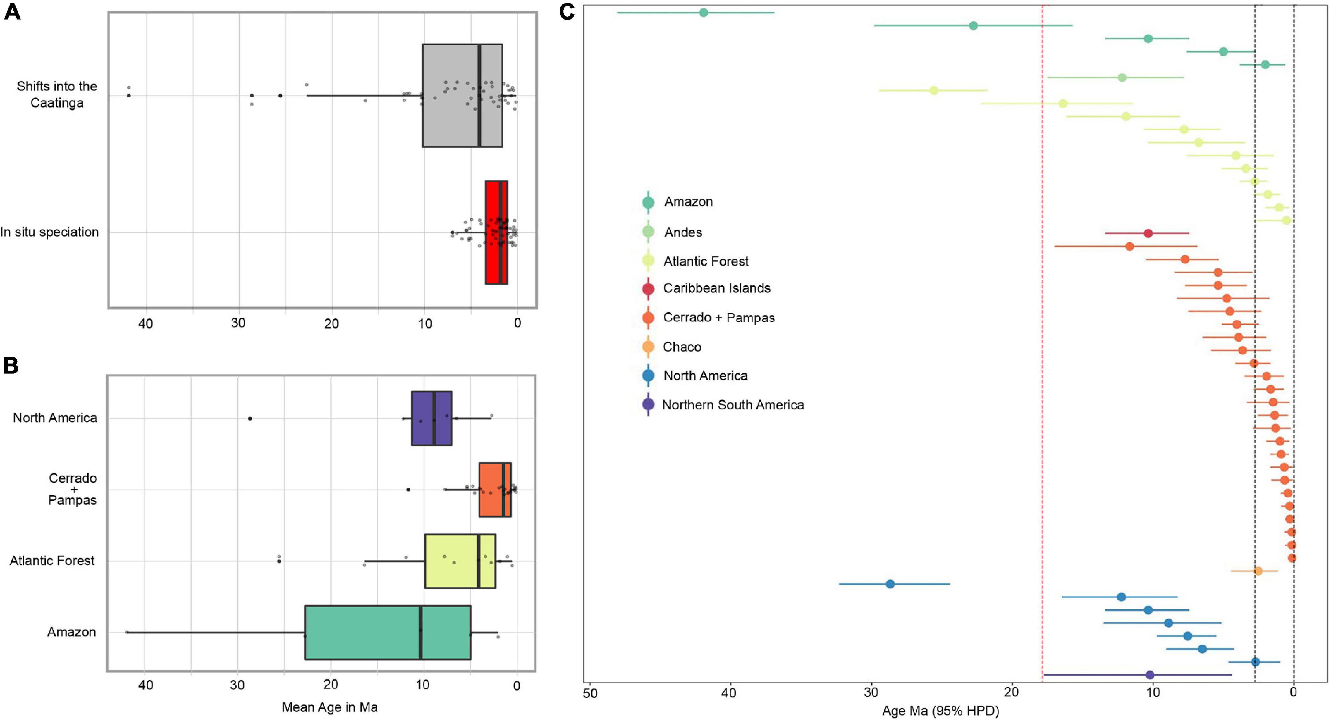 Frontiers  Sustainability assessment of Cerrado and Caatinga