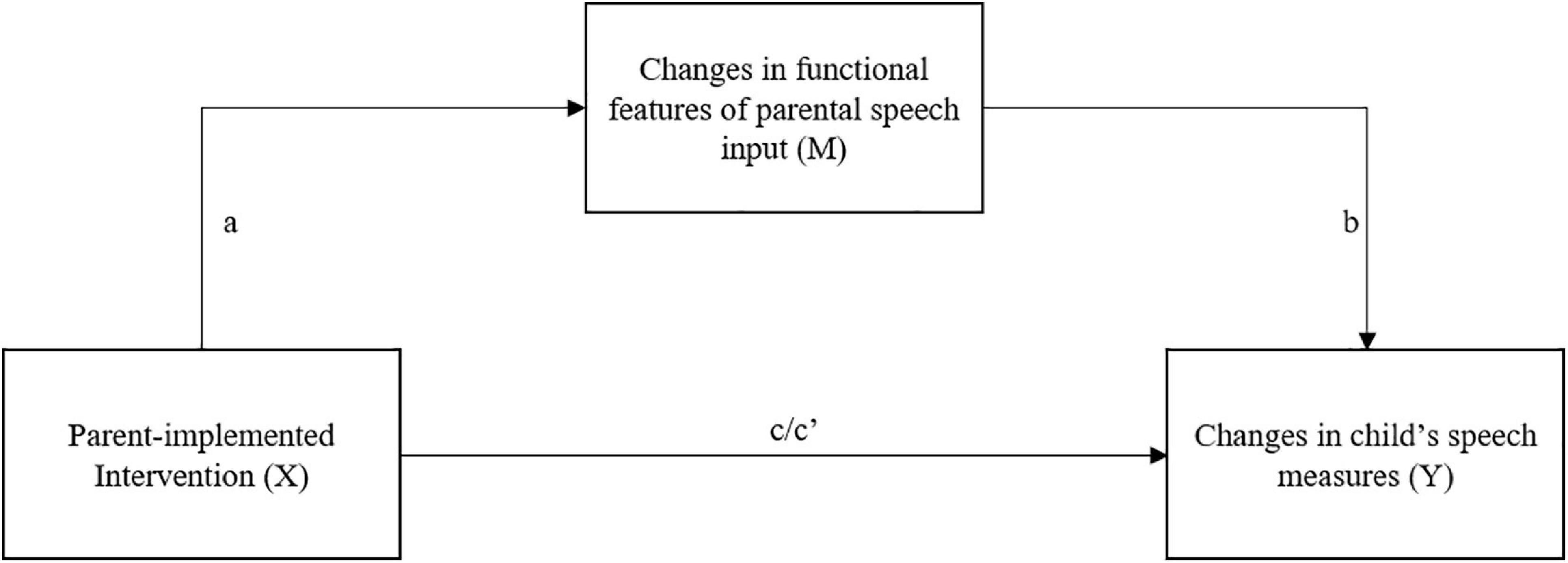 Feature function