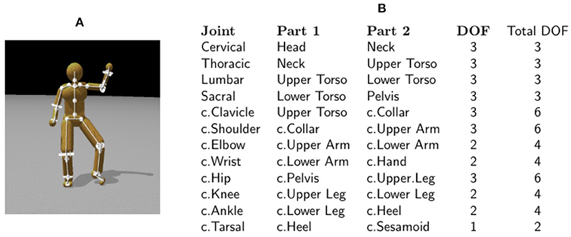 What's the best position to model humanoid characters?