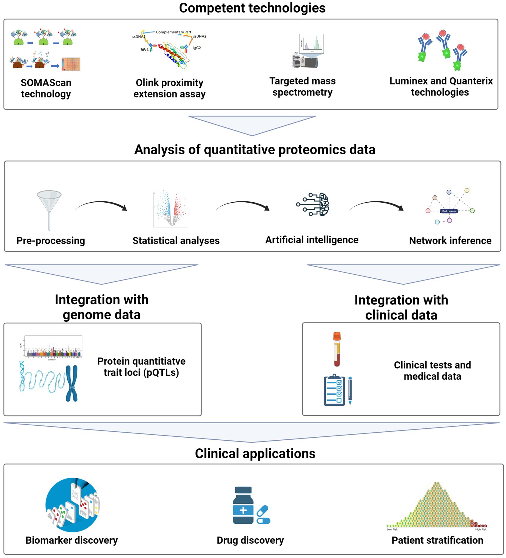 Data mining analyses for precision medicine in acromegaly: a proof