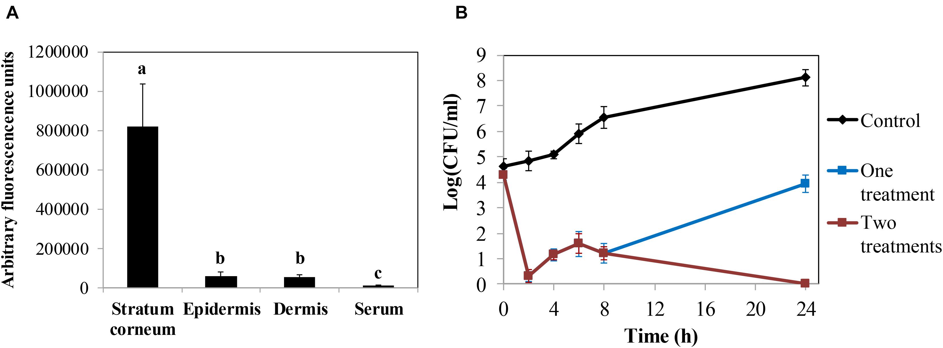 Taming Staphylococcus aureus in the eczema skin microbiome