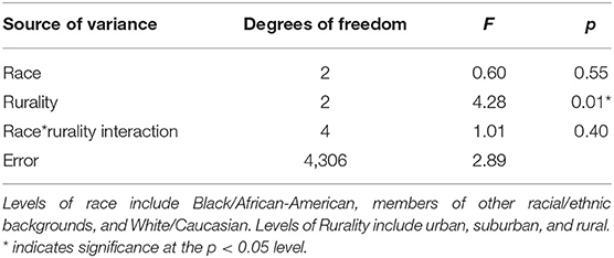 www.frontiersin.org