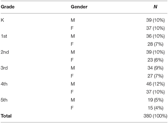 https://www.frontiersin.org/files/Articles/724053/fped-09-724053-HTML/image_m/fped-09-724053-t001.jpg