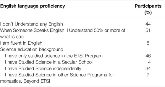 www.frontiersin.org