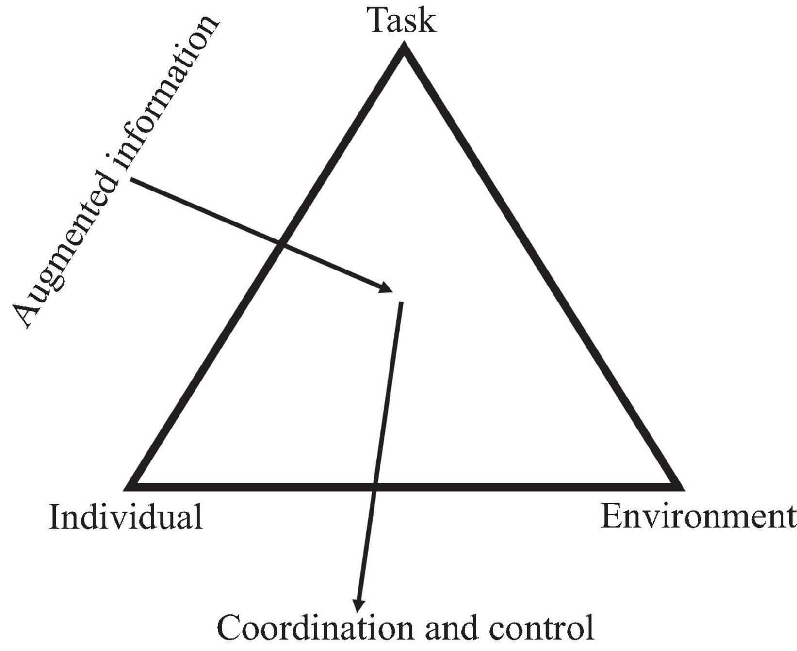 Frontiers  Teaching Children's Motor Skills for Team Games Through Guided  Discovery: How Constraints Enhance Learning