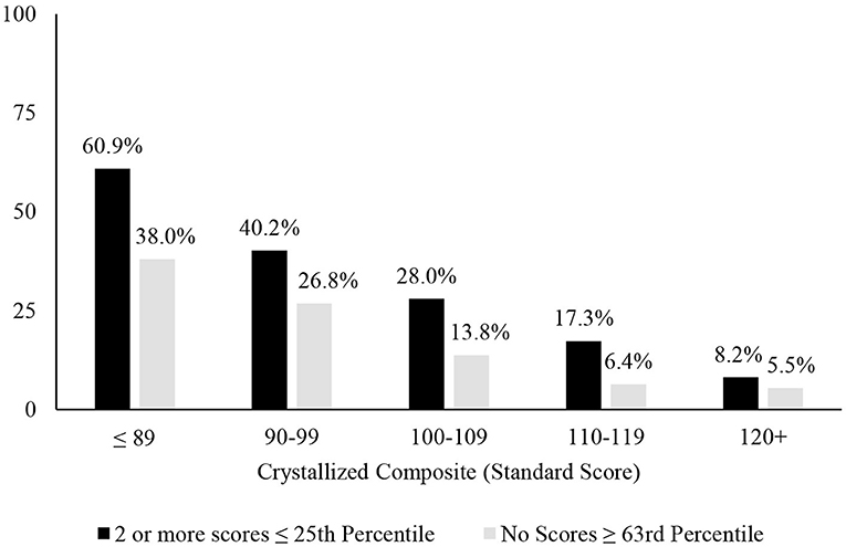 Frontiers  Neuropsychological Assessments of Patients With