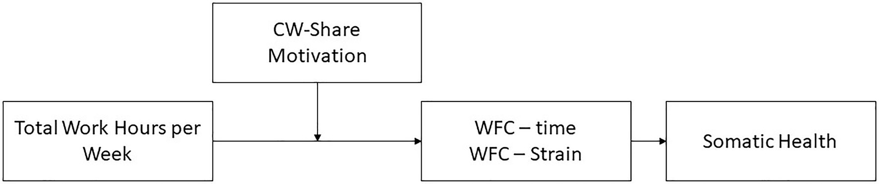 www.frontiersin.org