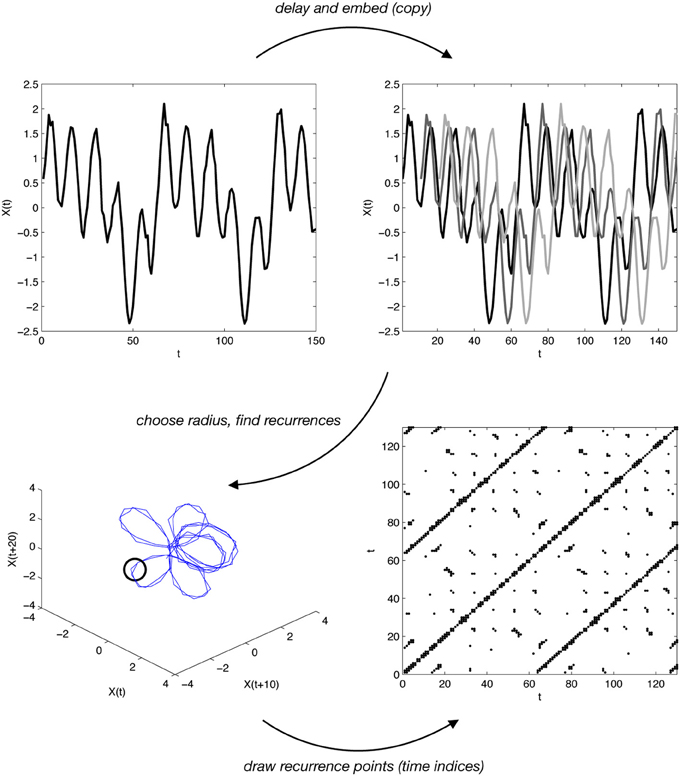 Figure6_Coco