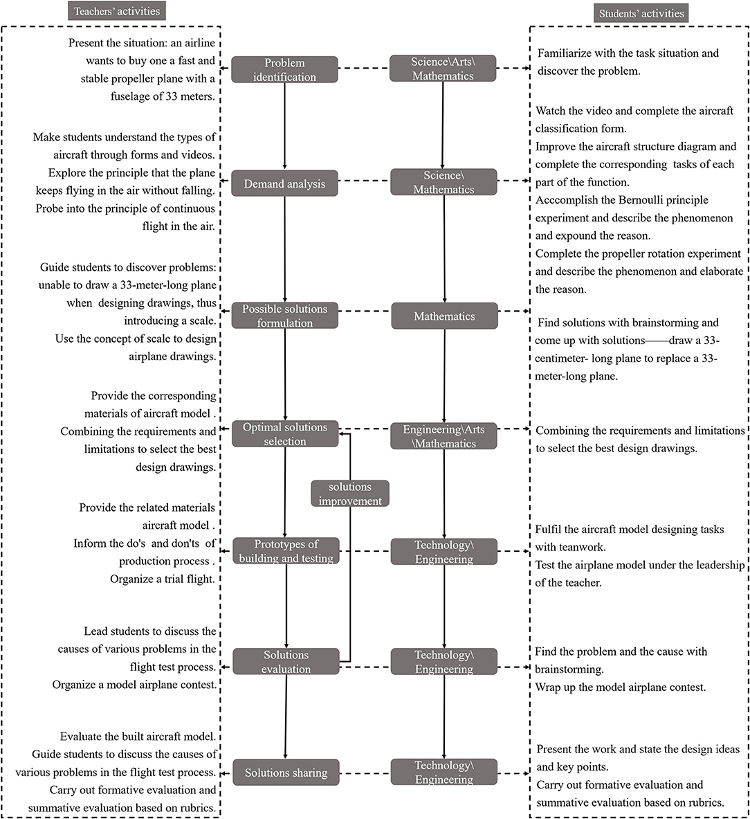 What is STEAM? [An Educator's Guide]