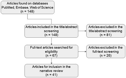 Frontiers  Assessing the Diets of Young Children and Adolescents in India:  Challenges and Opportunities