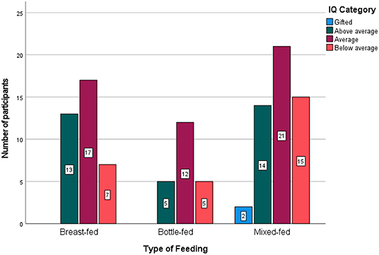 Does Breastfeeding Make Your Baby Smarter? And Does It Matter?