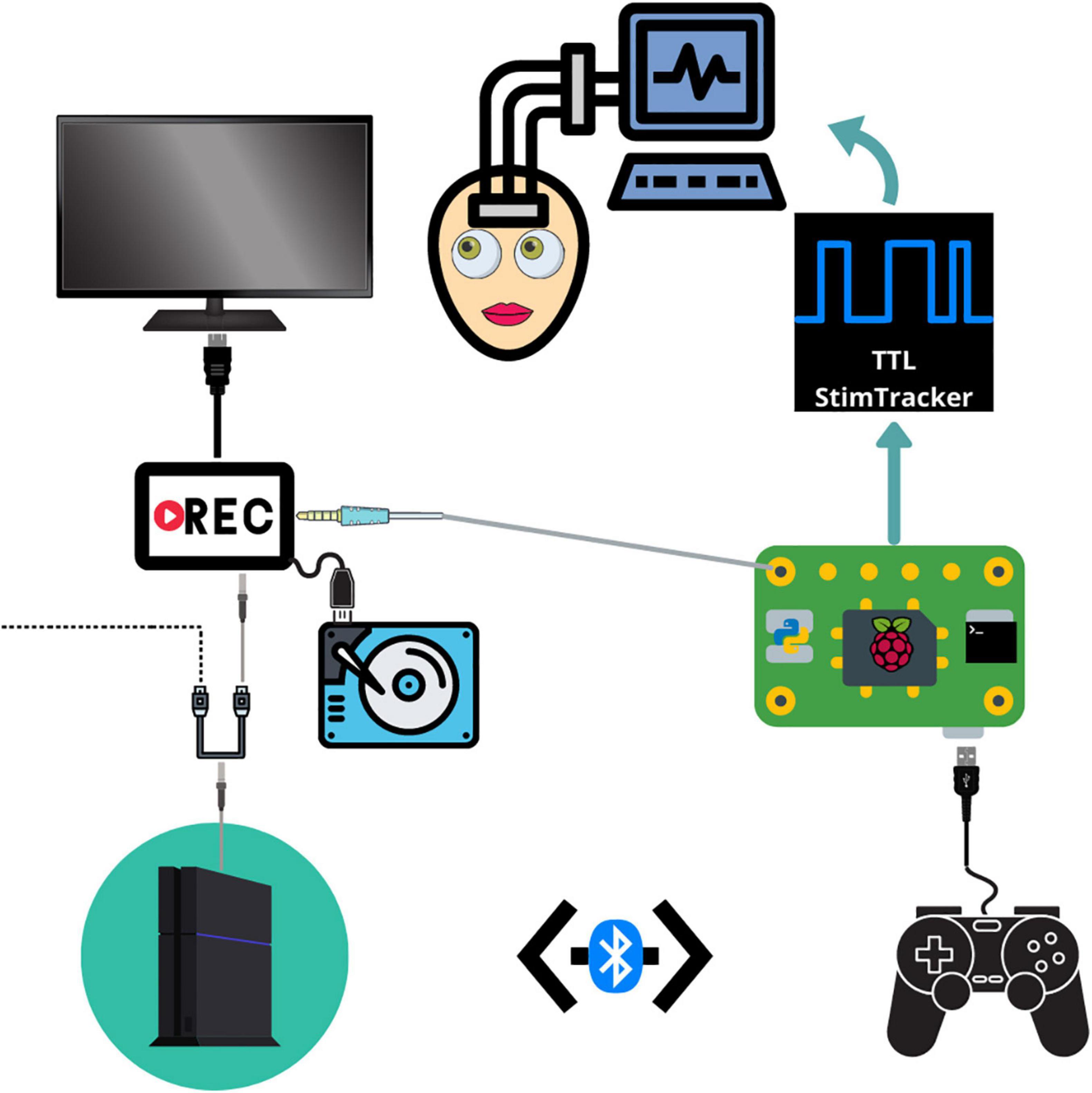 Monkey plays Pac-Man with compositional strategies and hierarchical  decision-making