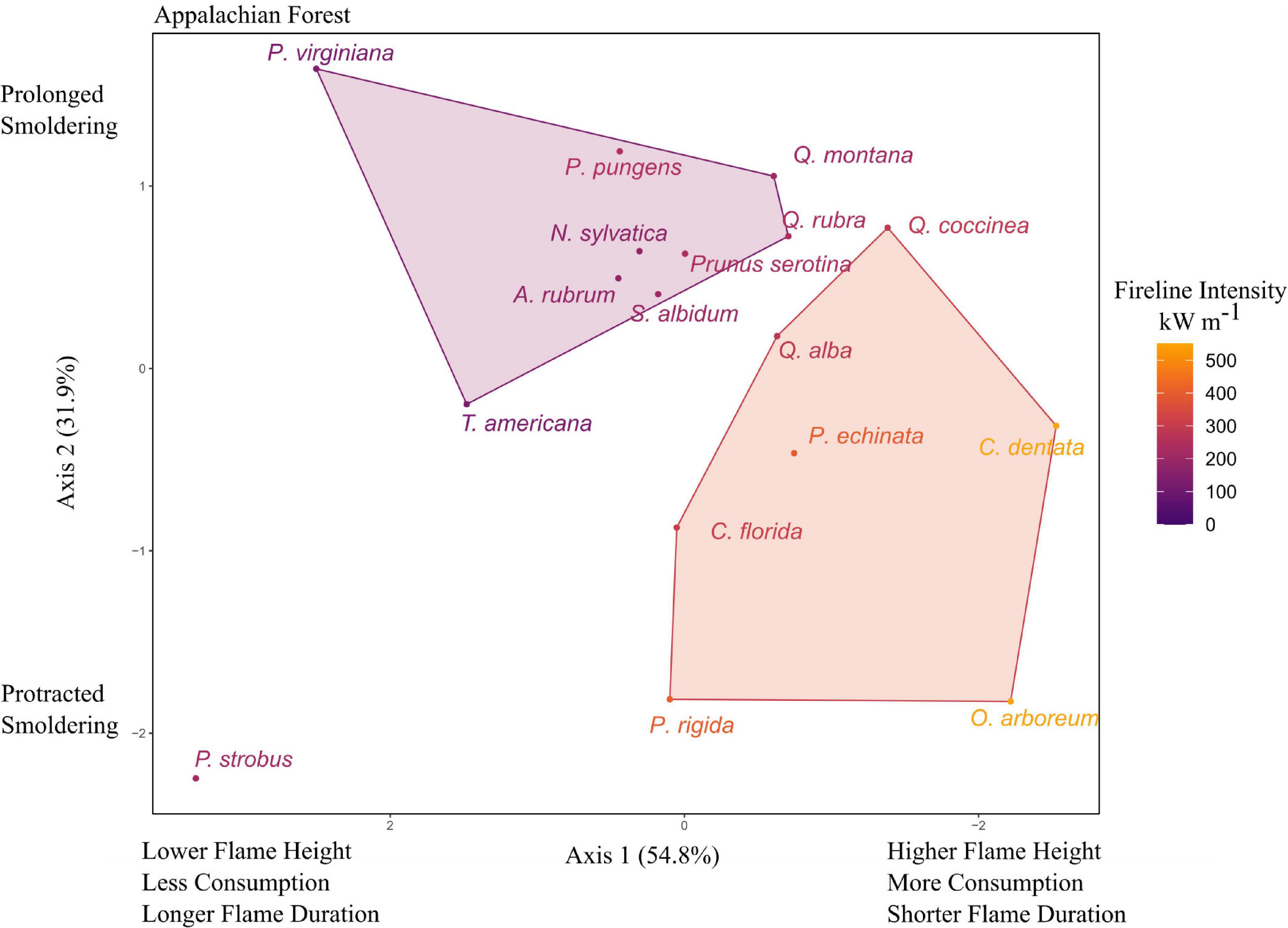 www.frontiersin.org